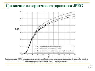 Сравнение алгоритмов кодирования  JPEG Зависимость СКО восстановленного изображения от степени сжатия К для обычной и оптимизированных схем  JPEG  кодирования  1 2 