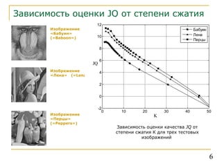 Зависимость оценки  JQ  от степени сжатия Изображение «Бабуин» (« Baboon ») Изображение «Лена»  (« Lena ») 6 Зависимость оценки качества  JQ  от степени   сжатия К   для трех тестовых изображений  Изображение «Перцы»  (« Peppers ») 