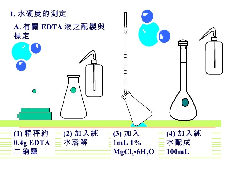 水硬度的測定