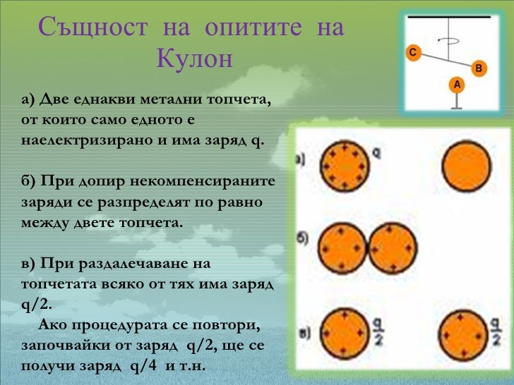 закон на кулон