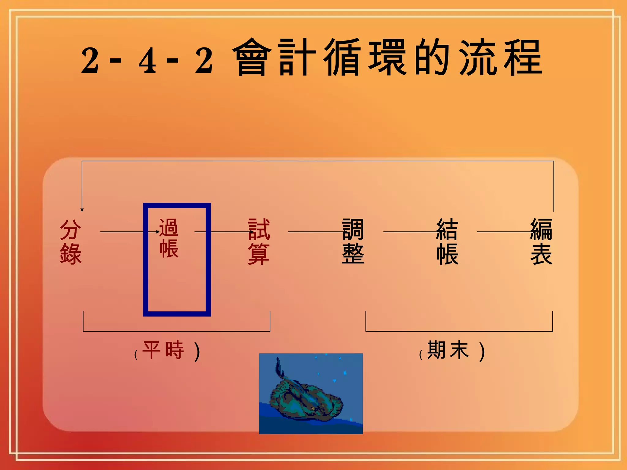 平時會計處理程序| PPT