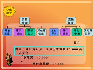 分錄 練習 題目：目前為 9 月， 8 月份水電費 10,000 尚未支付 ＋ 貸方 水電費  10,000 應付水電費  10,000 流動 資產   應收 票據   應收 帳款   應收 收入   其他應 收款  流動 負債   應付 票據  應付 帳款  應付 費用   其他應 付款  