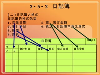 2-5-2  日記簿 ( 二 ) 日記簿之格式 日記簿的格式包括 1. 交易日期  5. 借、貸方金額 2. 會計科目  6. 頁次：日記簿本身之頁次 3. 摘要 4. 類頁 日 月 貸方金額 借方金額 類頁 摘要 會計科目 年 第 (6) 頁 日記簿 