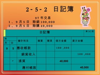 2-5-2  日記簿 97 年交易 1 、 9 月 5 日  賒銷 100,000 2 、 9 月 5 日  賒購 40,000 9 5 應收帳款 100 ,000 100 ,000 銷貨收入 〃 進貨 40,000 40,000 應付帳款 日 月 貸方金額 借方金額 類頁 摘要 會計科目 年 第 (6) 頁 日記簿 