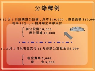 分錄釋例 3.12 月 1 日賒購辦公設備，成本 $10,000 ，簽發面額 $10,000 ， 利率 12% ， 4 個月期之本票支付  辦公設備 10,000 　 　應付票據 10,000 4.12 月 1 日以現金支付 12 月份辦公室租金 $5,000  租金費用 5,000 　 　現　　金 5,000 