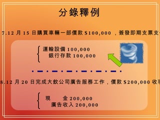 分錄釋例 7.12 月 15 日購買車輛一部價款 $100,000 ，簽發即期支票支付   運輸設備 100,000 　 　銀行存款 100,000 8.12 月 20 日完成大飲公司廣告服務工作，價款 $200,000 收現  現　　金 200,000 　 　廣告收入 200,000 