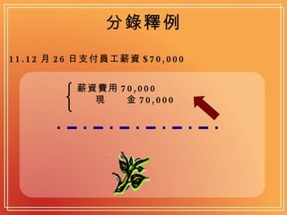 分錄釋例 11.12 月 26 日支付員工薪資 $70,000   薪資費用 70,000 　　 現　　金 70,000 