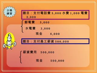 分錄 練習 題目：支付電話費 5,000 水費 1,000 電費 2,000 題目：支付員工薪資 500,000 郵電費  5,000 現金  8,000 薪資費用  500,000 現金  500,000 水電費  3,000 