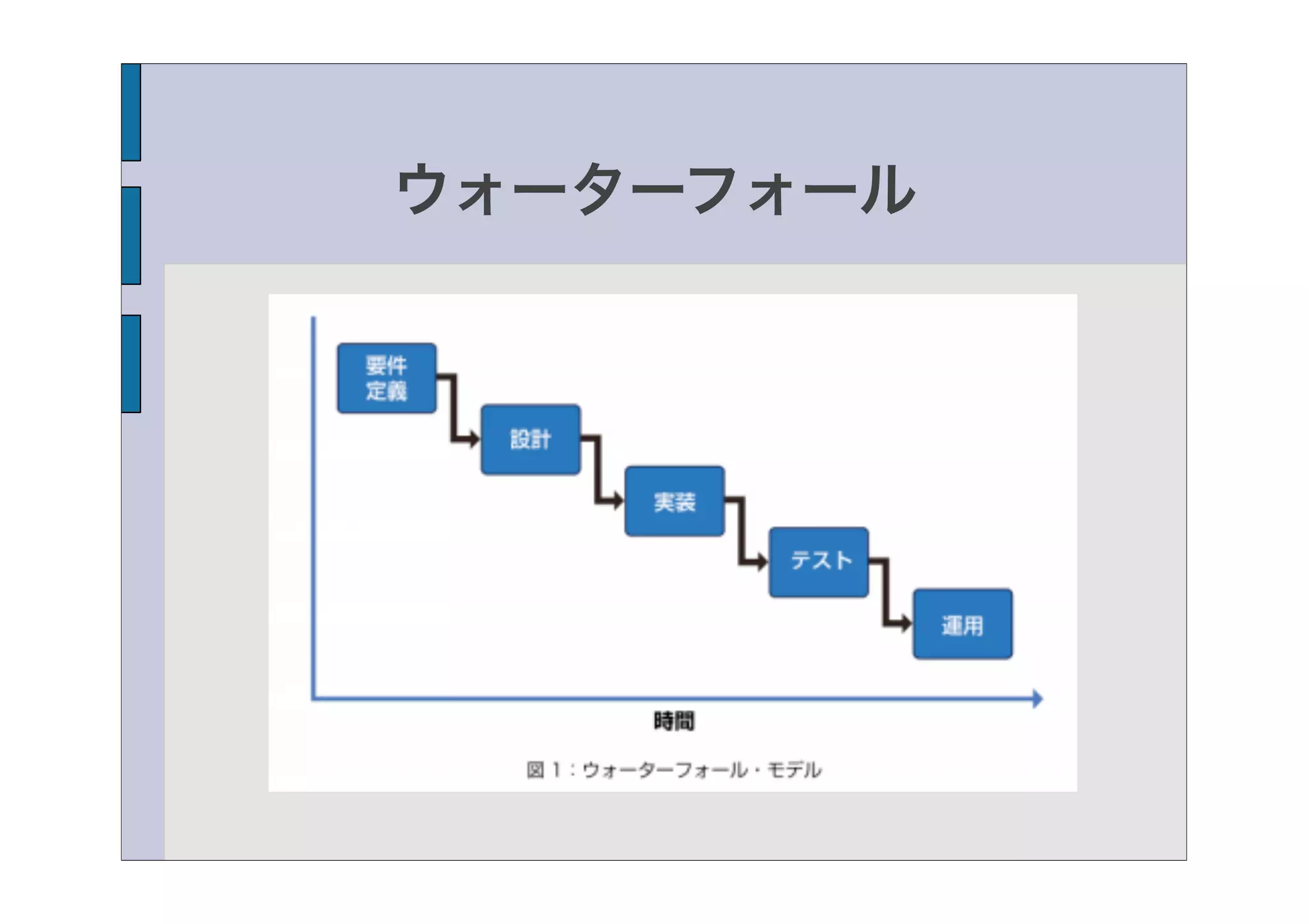 ウォーターフォール
 