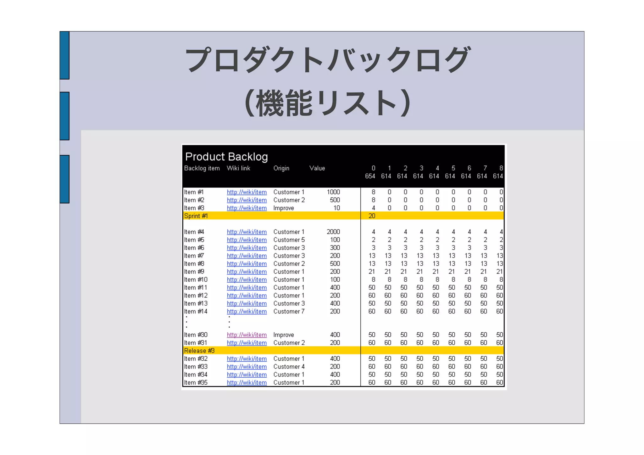 プロダクトバックログ
 （機能リスト）
 