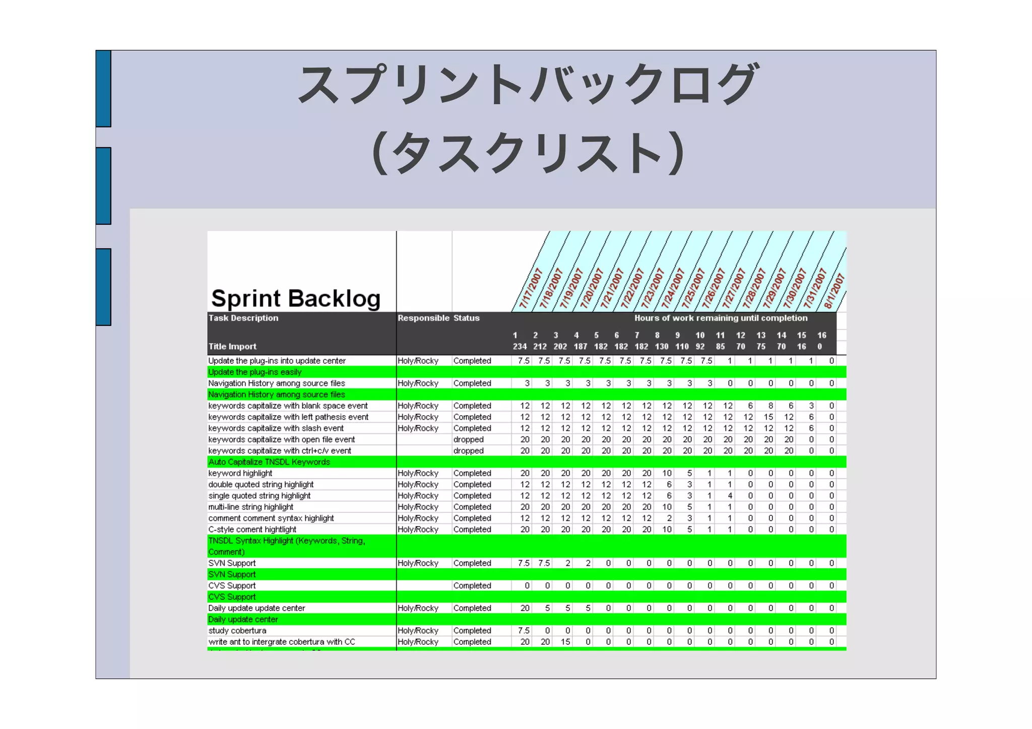 スプリントバックログ
 （タスクリスト）
 
