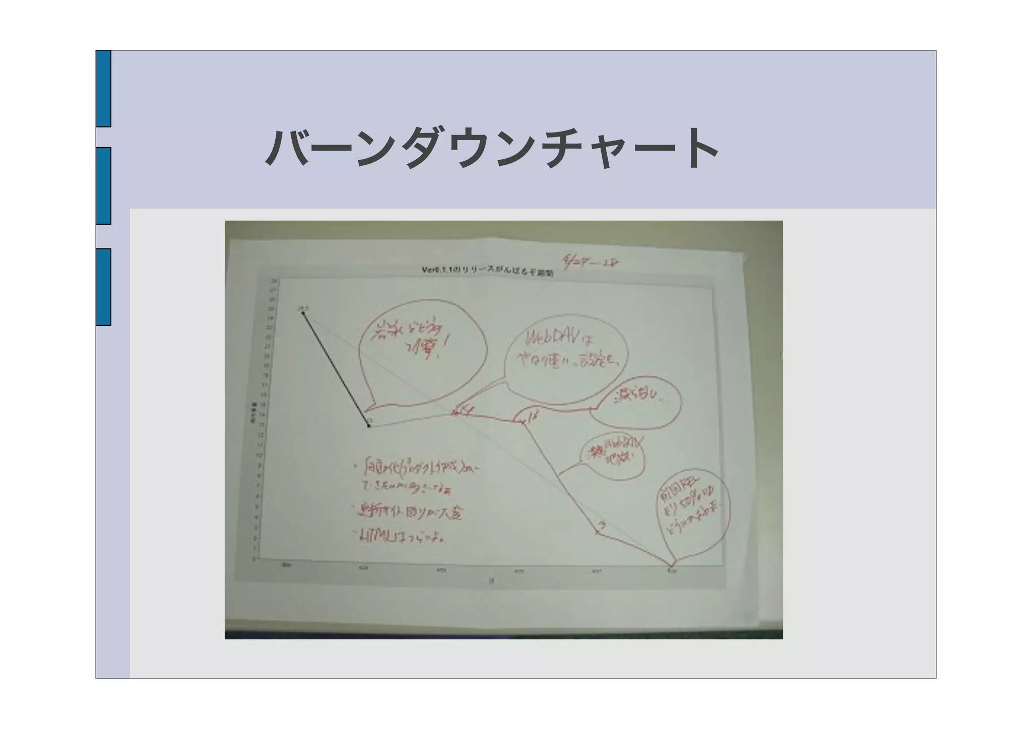 バーンダウンチャート 
 