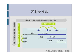 アジャイル

                                            時間軸: １週間∼１ヶ月単位のリリースを繰り返す
機能軸  重要機能から積み上げる




                                                           反復(Iterative)
                   インクリメンタル(Incremental)




                                                      R1          R2       R3

                                                 開発        サービス
                                           機能A
                                                       開発          サービス
                                           機能B
                                                                  開発       サービス
                                           機能C




                                                               平鍋さんの資料から転載、一部修正
 