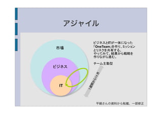 アジャイル

              ビジネスとITが一体になった
市場            「OneTeam」を作り、ミッション
              とリスクを共有する。
              やってみて、結果から戦略を
              作りながら進む。

              チーム主動型
ビジネス
 市場




               ヶ月
              ら1
          間か
 IT
         １週



               平鍋さんの資料から転載、一部修正
 