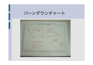 バーンダウンチャート 
 