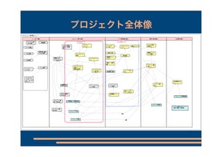 プロジェクト全体像


達成したい目標を挙げてください




目標の詳細を明らかにしてください

 