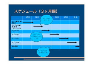 スケジュール（３ヶ月間）
               スクラムマス
                ター：林




     スクラムマス
    ターをBさんにス
      イッチ




         スクラムマスター
          を林がコーチ
 