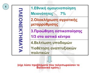 (είχε λύσει προβλήματα που ταλαιπωρούσαν τα Βαλκανικά κράτη ) 1 4.Βελτίωση υποδομών Υιοθέτηση αναπτυξιακών πολιτικών 3.Προώθηση αστικοποίησης 1/3 στα αστικά κέντρα 2.Ολοκλήρωση αγροτικής μεταρρύθμισης 1.Εθνική ομογενοποίηση Μειονότητες  7% ΠΛΕΟΝΕΚΤΗΜΑΤΑ 