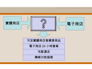 實體商店 電子商店 可至實體商店看購買商品 電子商店 24 小時營業 宅配運送 轉帳付款服務 