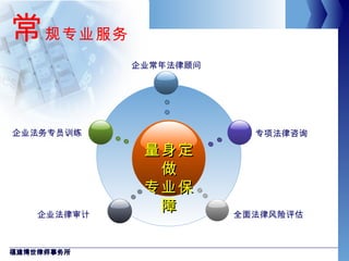 常 规专业服务 福建博世律师事务所 量身定做 专业保障 企业法务专员训练 企业常年法律顾问 专项法律咨询 企业法律审计 全面法律风险评估 
