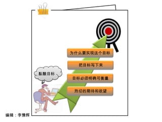 为什么要实现这个目标

                  把目标写下来

         酝酿目标
                目标必须明确可衡量


                 热切的期待和欲望




编辑：李豫辉
 