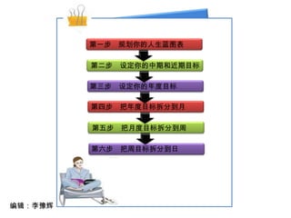 第一步 规划你的人生蓝图表

         第二步 设定你的中期和近期目标

         第三步 设定你的年度目标

         第四步 把年度目标拆分到月

         第五步 把月度目标拆分到周

         第六步 把周目标拆分到日




编辑：李豫辉
 