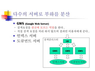 다수의 서버로 부하를 분산 GWS  (Google Web Server) -  검색요청을  한곳에 모으는 역할 을 한다 . -  직접 검색 요청을 처리 하지 않으며 결과만 이용자에게 준다 .  인덱스 서버 도큐먼트 서버 검색클러스터 LB GWS 인덱스서버 GWS GWS 도큐먼트서버 