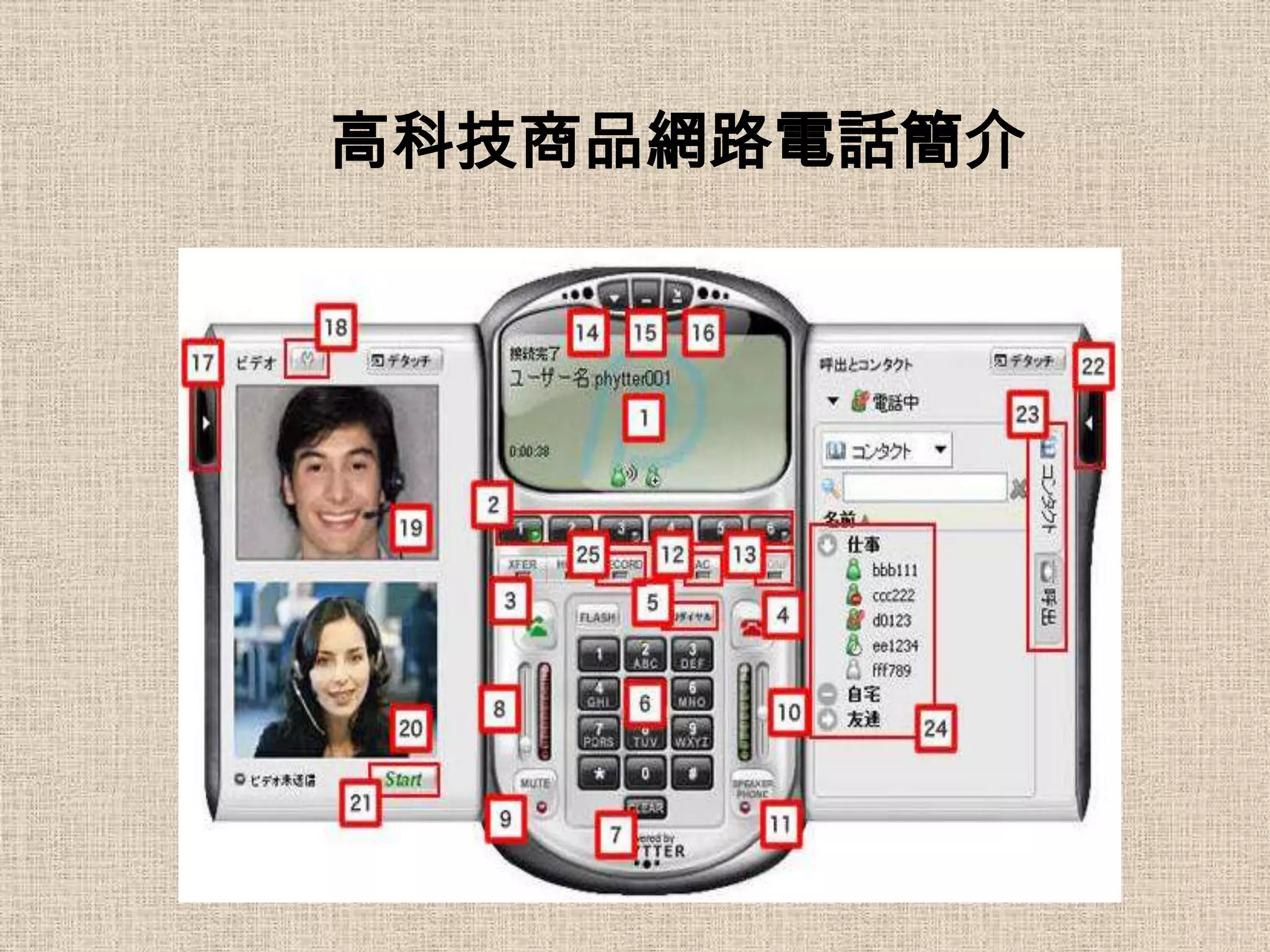 高科技商品網路電話簡介
 