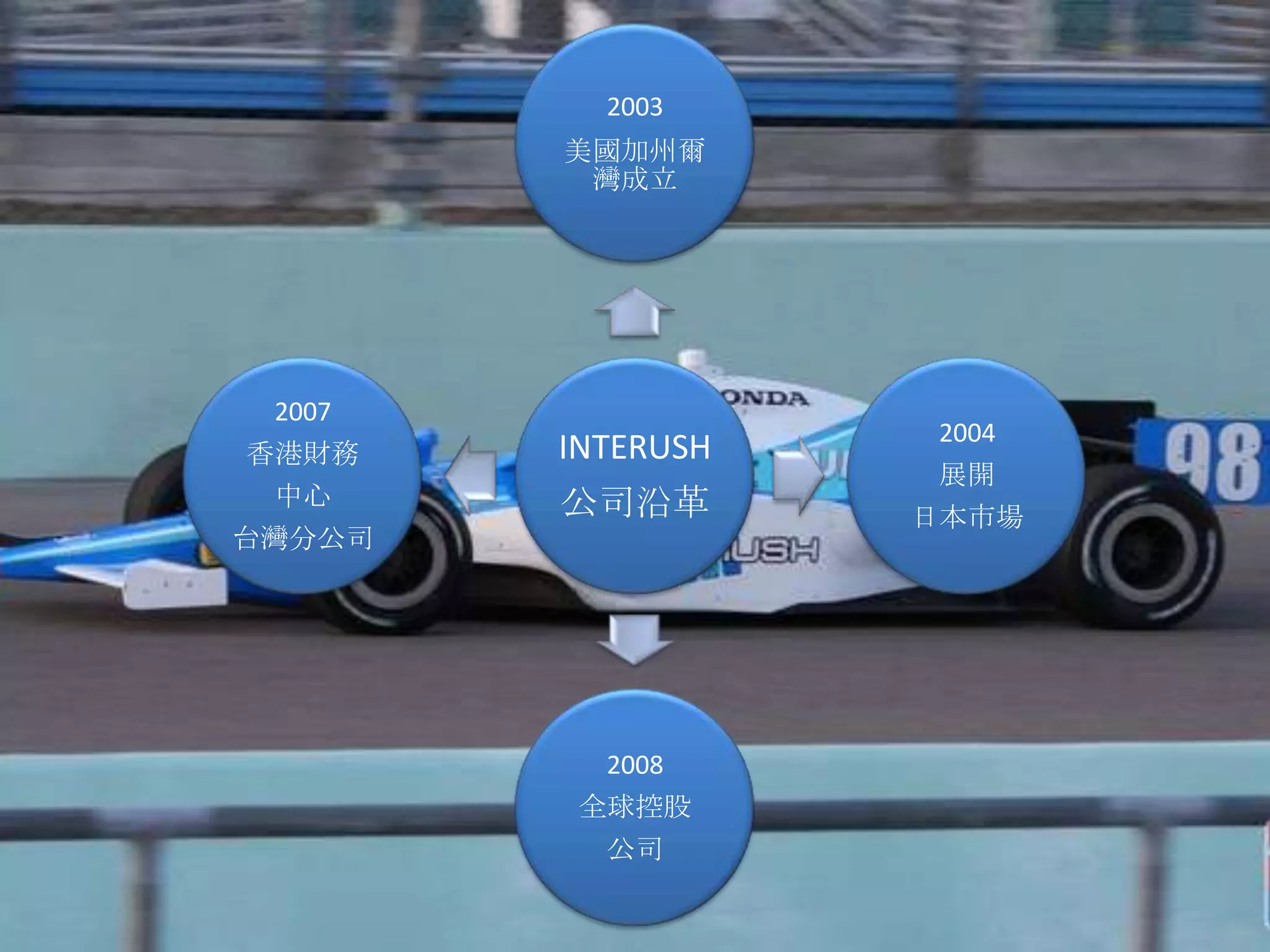 2003
        美國加州爾
         灣成立




 2007
                    2004
香港財務    INTERUSH
                    展開
 中心     公司沿革       日本市場
台灣分公司




          2008
         全球控股
          公司
 