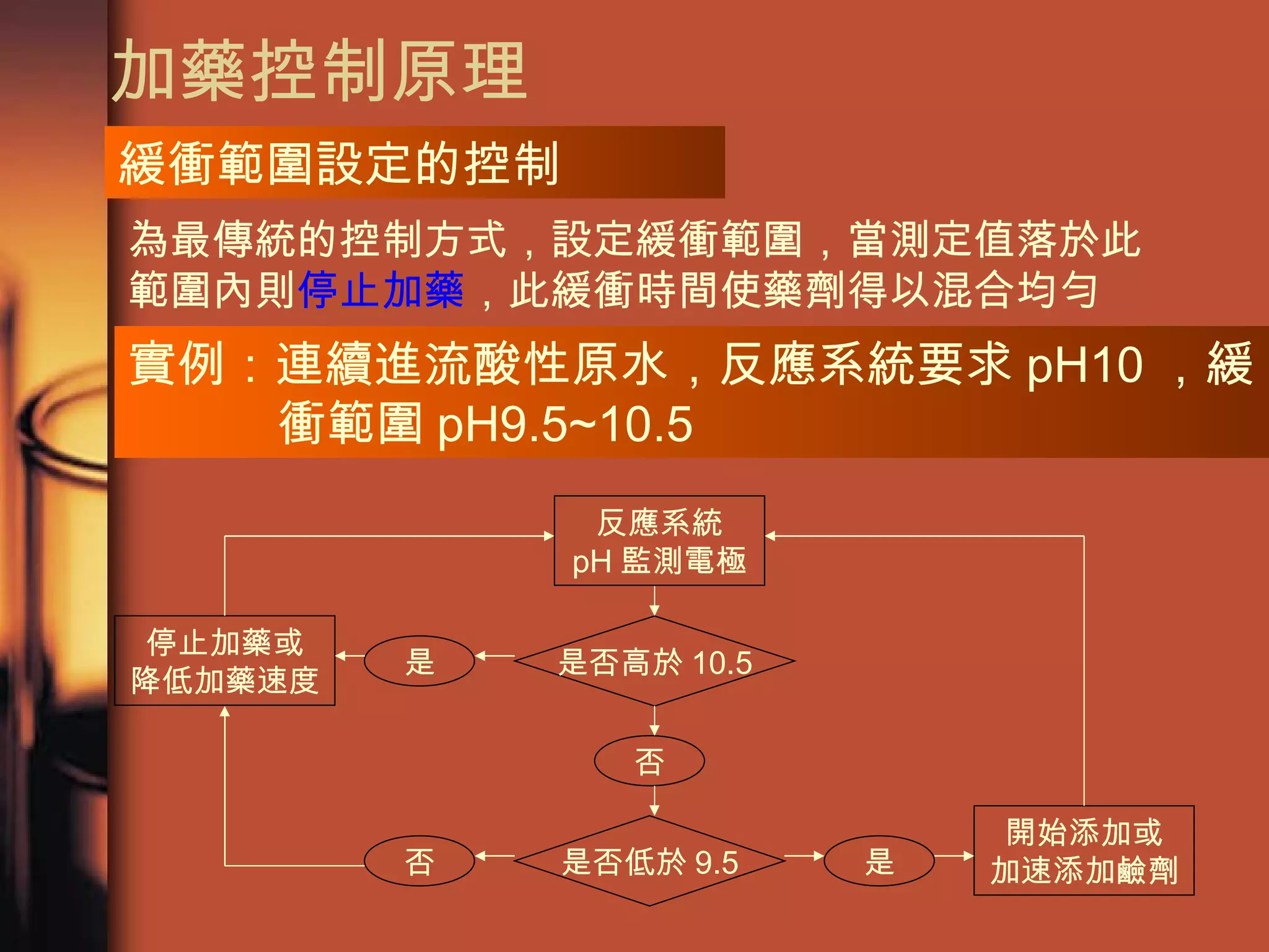 加藥控制原理 緩衝範圍設定的控制 為最傳統的控制方式，設定緩衝範圍，當測定值落於此範圍內則 停止加藥 ，此緩衝時間使藥劑得以混合均勻 實例：連續進流酸性原水，反應系統要求 pH10 ，緩衝範圍 pH9.5~10.5 反應系統 pH 監測電極 是否高於 10.5 是 停止加藥或 降低加藥速度 否 是否低於 9.5 是 否 開始添加或 加速添加鹼劑 