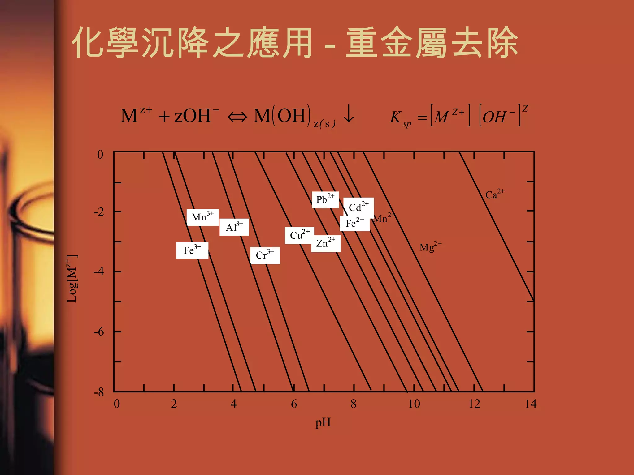 化學沉降之應用 - 重金屬去除  
