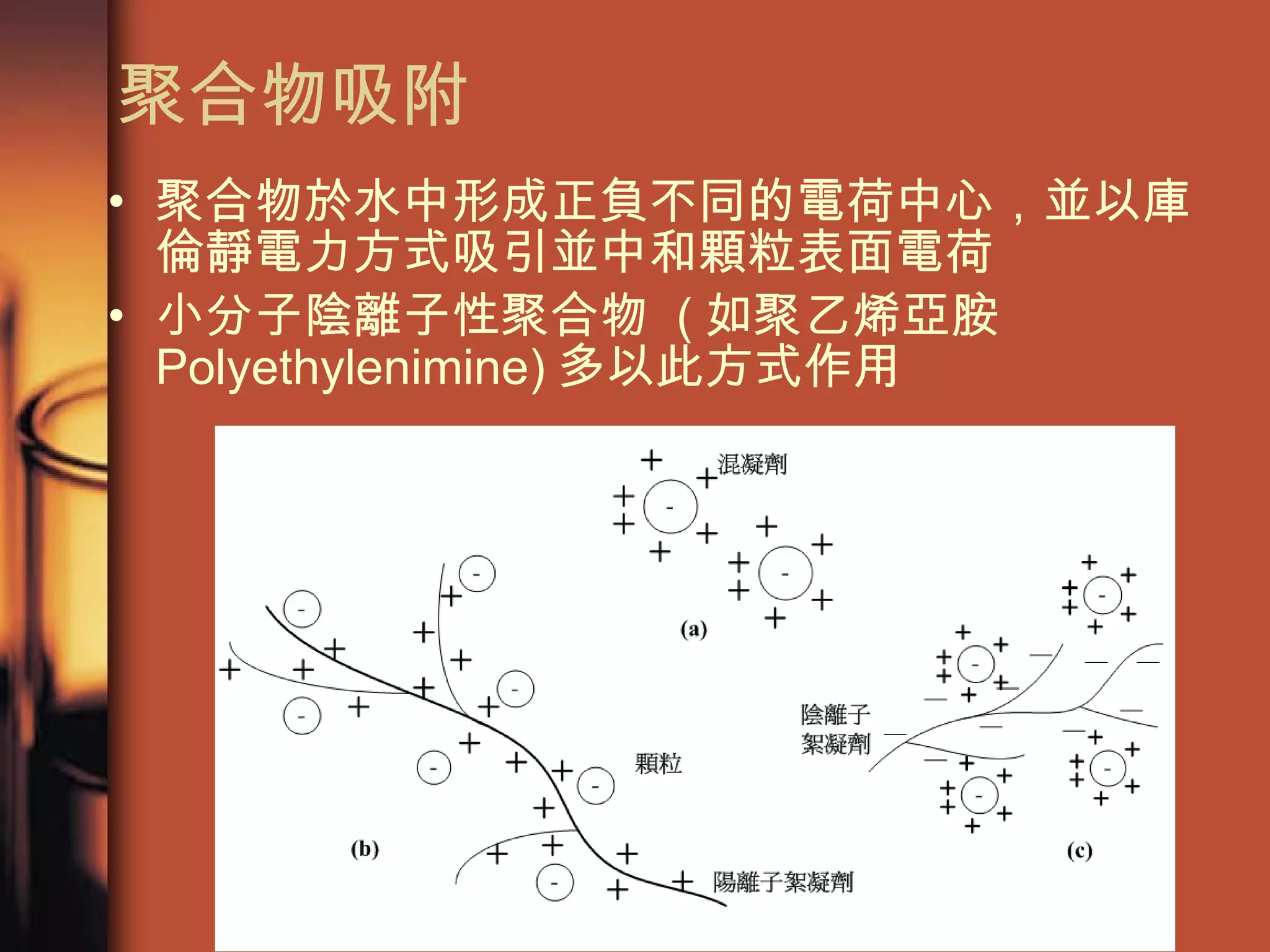 聚合物吸附 聚合物於水中形成正負不同的電荷中心，並以庫倫靜電力方式吸引並中和顆粒表面電荷 小分子陰離子性聚合物  ( 如聚乙烯亞胺 Polyethylenimine) 多以此方式作用 