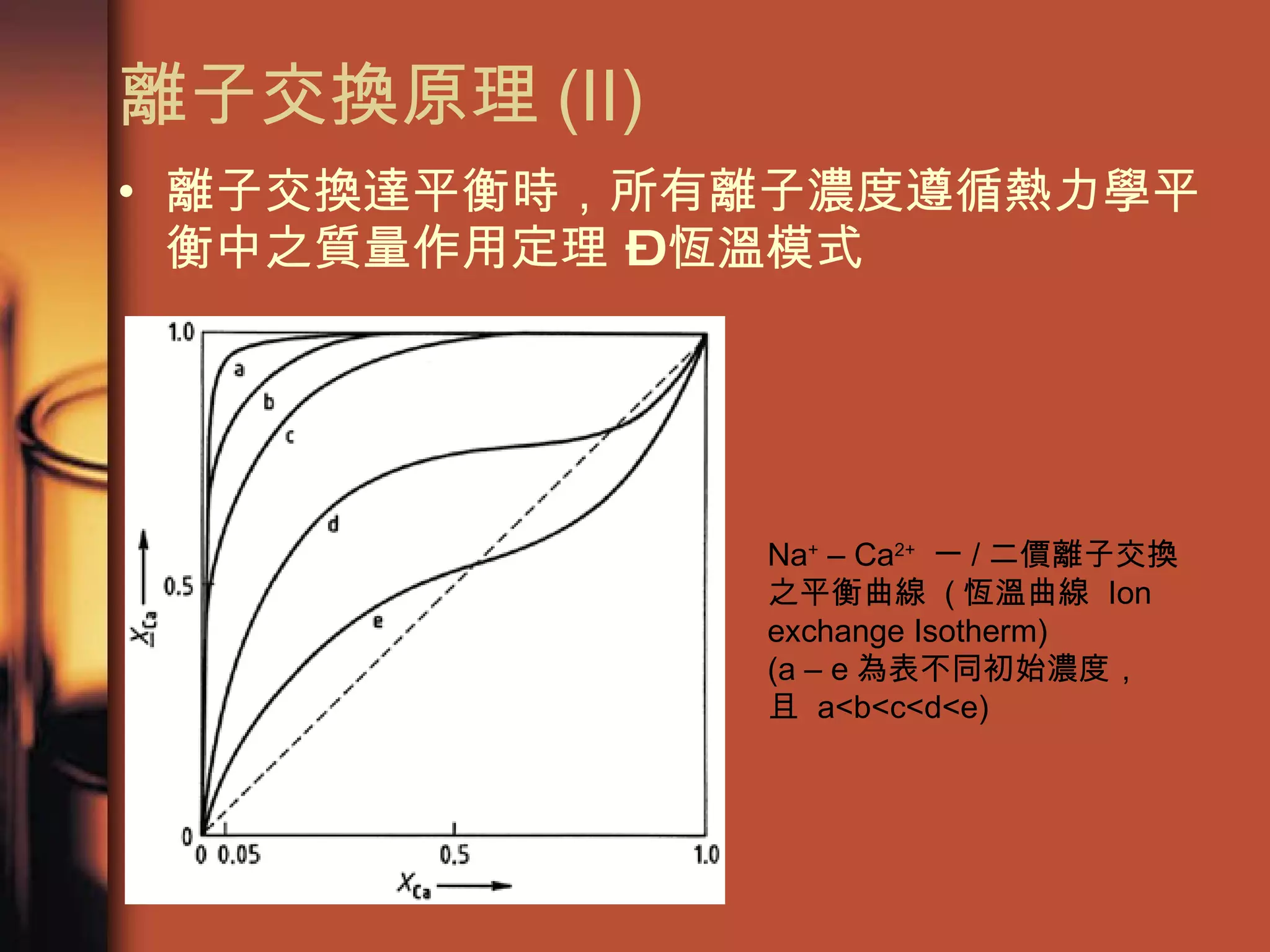離子交換原理 (II) 離子交換達平衡時，所有離子濃度遵循熱力學平衡中之質量作用定理 – 恆溫模式 Na +  – Ca 2+   一 / 二價離子交換之平衡曲線  ( 恆溫曲線  Ion exchange Isotherm) (a – e 為表不同初始濃度， 且  a<b<c<d<e) 