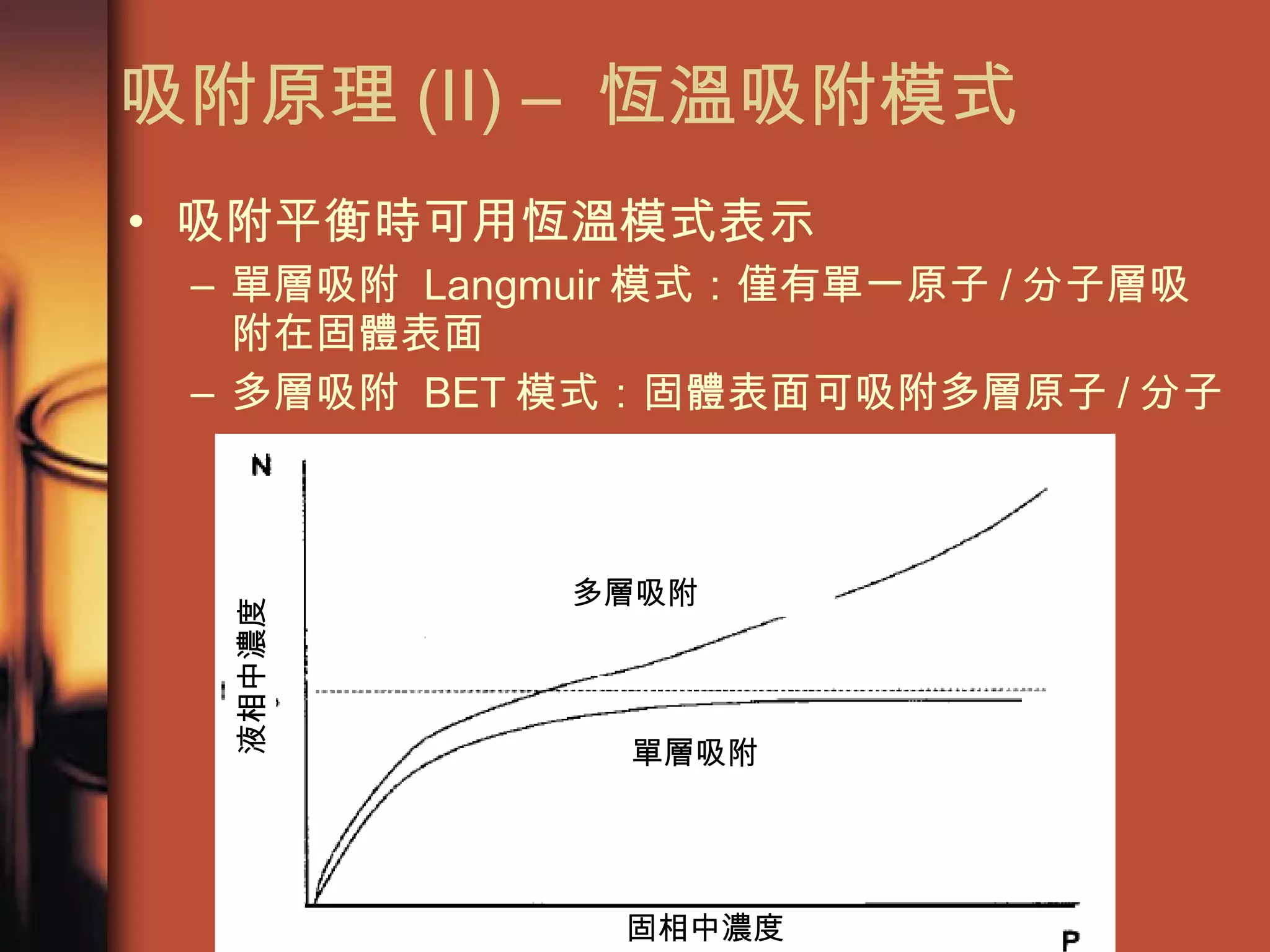 吸附原理 (II) –  恆溫吸附模式 吸附平衡時可用恆溫模式表示 單層吸附  Langmuir 模式：僅有單一原子 / 分子層吸附在固體表面 多層吸附  BET 模式：固體表面可吸附多層原子 / 分子 多層吸附 單層吸附 固相中濃度 液相中濃度 
