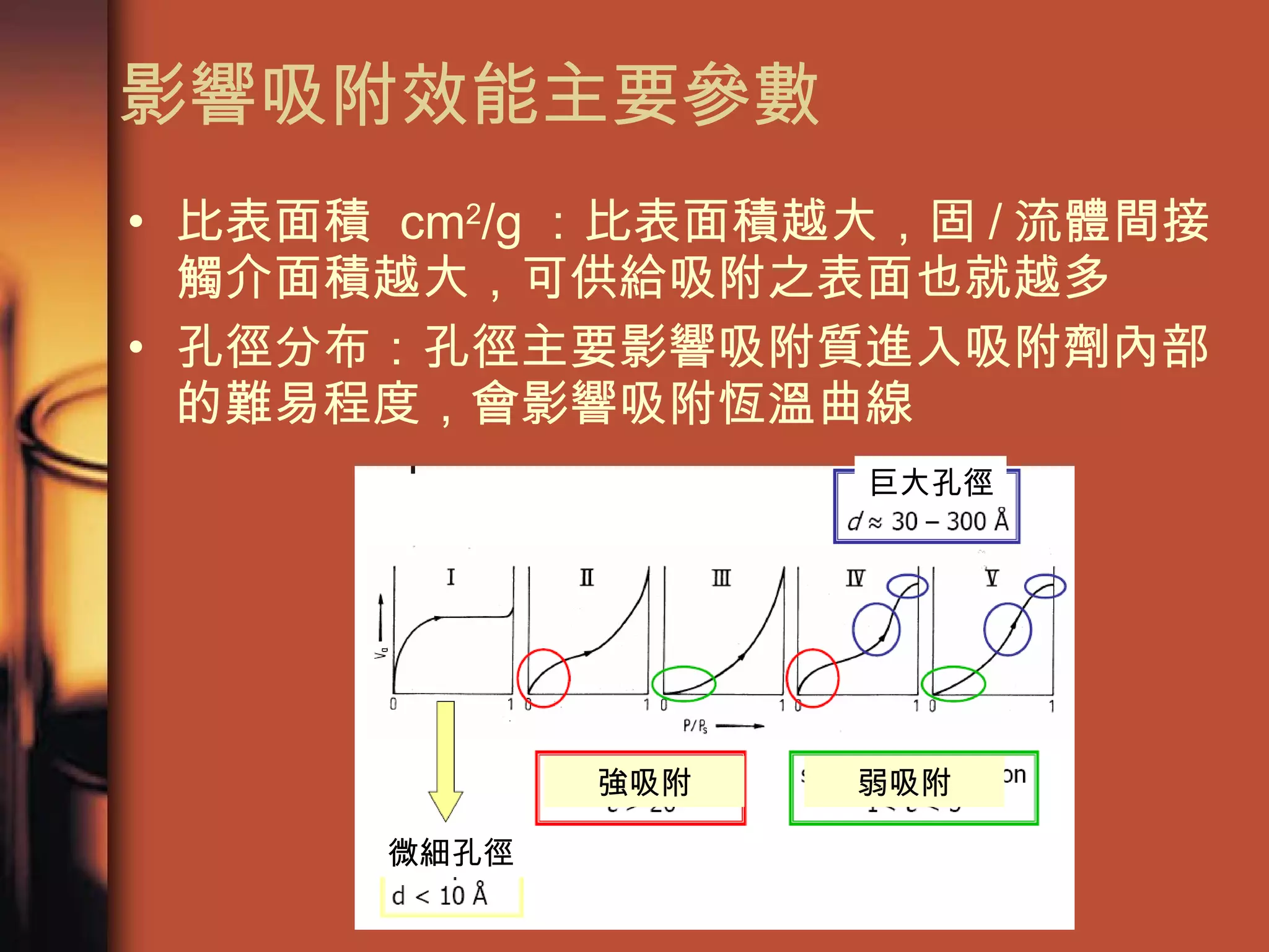 影響吸附效能主要參數 比表面積  cm 2 /g ：比表面積越大，固 / 流體間接觸介面積越大，可供給吸附之表面也就越多 孔徑分布：孔徑主要影響吸附質進入吸附劑內部的難易程度，會影響吸附恆溫曲線 巨大孔徑 弱吸附 強吸附 微細孔徑 