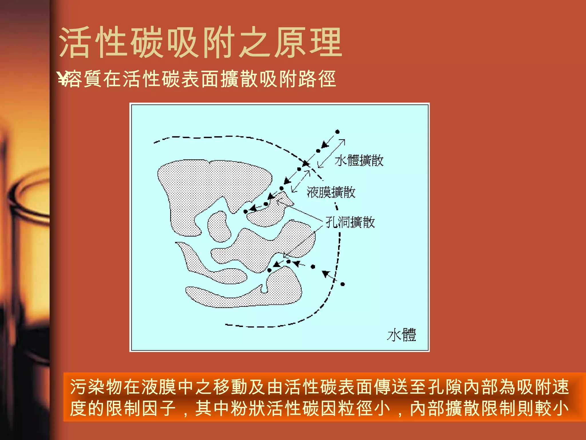 活性碳吸附之原理  溶質在活性碳表面擴散吸附路徑 污染物在液膜中之移動及由活性碳表面傳送至孔隙內部為吸附速度的限制因子，其中粉狀活性碳因粒徑小，內部擴散限制則較小  