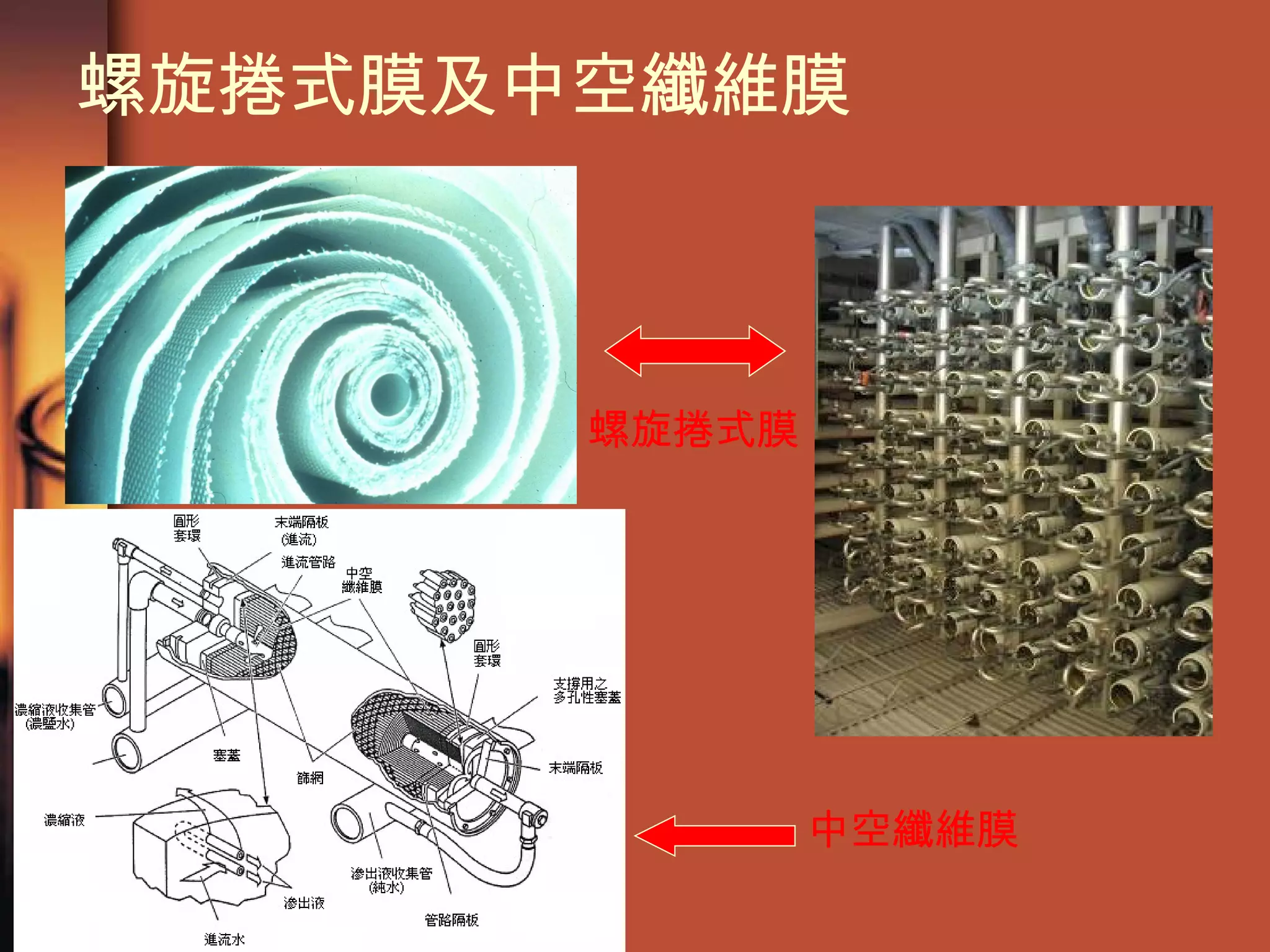 螺旋捲式膜及中空纖維膜 螺旋捲式膜 中空纖維膜 