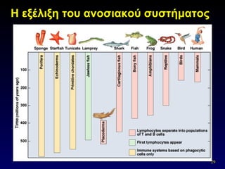 Η εξέλιξη του ανοσιακού συστήματος   