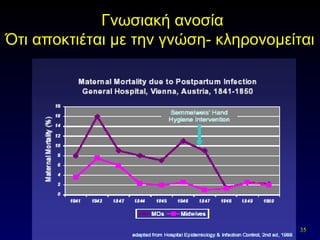 Γνωσιακή ανοσία Ότι αποκτιέται με την γνώση- κληρονομείται 
