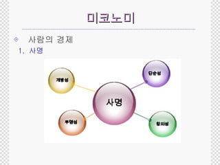 미코노미 사람의 경제 1.  사명 