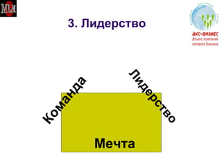 3. Лидерство Мечта Команда Лидерство 