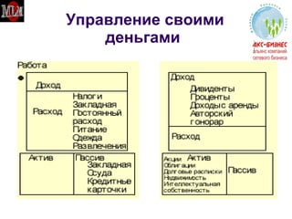 Управление своими   деньгами 