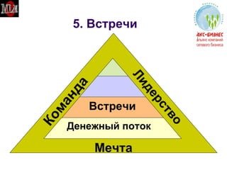 5. Встречи Мечта Команда Лидерство Встречи Денежный поток 