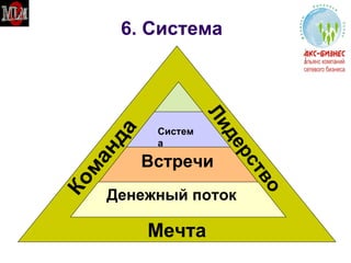 6. Система Мечта Команда Лидерство Система Встречи Денежный поток 