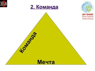 2. Команда Мечта Команда 