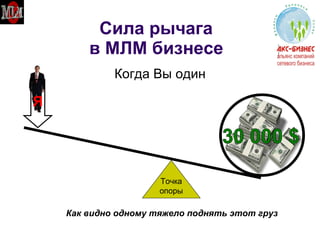 Сила рычага   в МЛМ бизнесе Когда Вы один Точка опоры Я 30 000 $ Как видно одному тяжело поднять этот груз 