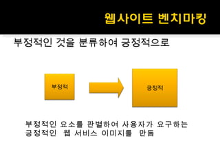 부정적인 것을 분류하여 긍정적으로 부정적인 요소를 판별하여 사용자가 요구하는 긍정적인  웹 서비스 이미지를  만듬 긍정적 부정적 