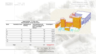 ערן יסודי  060778214  לימור גולדהבר  039485073 הבטים אקלימיים Frasers Broadway הטכניון  -  מכון טכנולוגי לישראל הפקולטה לארכיטקטורה ובינוי ערים סמסטר חורף תשס " ט 