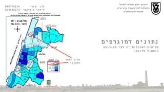 הטכניון  -  מכון טכנולוגי לישראל הפקולטה לארכיטקטורה ובינוי ערים סמסטר חורף תשס " ט ערן יסודי  060778214  לימור גולדהבר  039485073 נתונים דמוגרפים צפיפות האוכלוסייה לפי תת - רובע  ( נפשות לדונם ) אזור האתר  לתכנון 