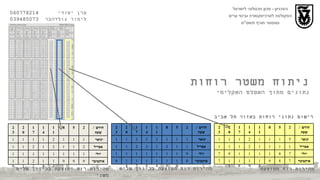 הטכניון  -  מכון טכנולוגי לישראל הפקולטה לארכיטקטורה ובינוי ערים סמסטר חורף תשס " ט ערן יסודי  060778214  לימור גולדהבר  039485073 ניתוח משטר רוחות נתונים מתוך האטלס האקלימי מהירות רוח ממוצעת מהירות רוח ממוצעת בכיוון שליט מהירות רוח ממוצעת בכיוון שליט  משני רישום נתוני רוחות באזור תל אביב חודש  /  שעה 2 5 8 11 14 17 20 23 ינואר  13 13 14 17 20 17 14 13 אפריל 12 11 14 19 21 19 13 11 יולי 7 8 12 17 18 16 9 7 אוקטובר 7 8 9 15 19 18 11 7 חודש  /  שעה 2 5 8 11 14 17 20 23 ינואר  12 12 14 20 26 23 12 12 אפריל 12 11 20 19 21 22 14 19 יולי 9 10 15 16 18 17 11 11 אוקטובר 8 10 10 14 18 17 14 8 חודש  /  שעה 2 5 8 11 14 17 20 23 ינואר  11 10 13 21 19 18 13 10 אפריל 21 11 16 22 19 20 17 10 יולי 13 11 13 19 19 16 11 11 אוקטובר 9 9 9 13 18 22 11 10 